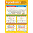 Negative Numbers Poster