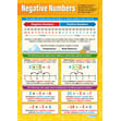 Negative Numbers Poster