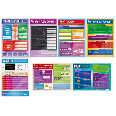 Computer Science Posters - Set of 34 
