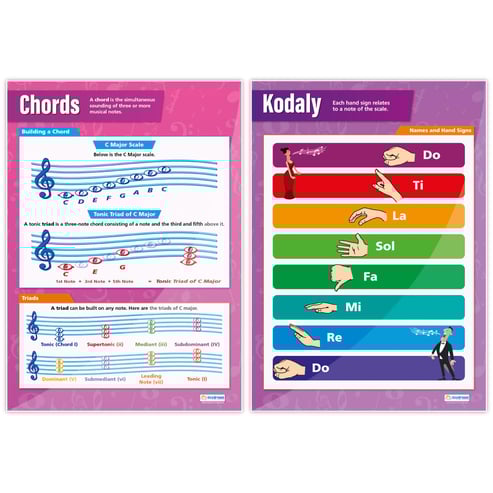 Music Theory Posters - Set of 5