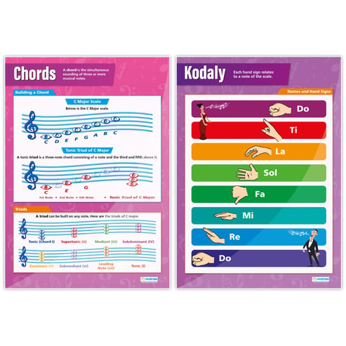 Music Theory Posters - Set of 5