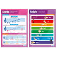 Music Theory Posters - Set of 5