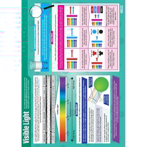 Visible Light Poster