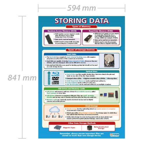 Storing Data Poster