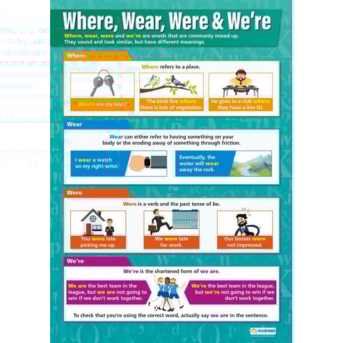 Where, Wear, Were & We're Poster