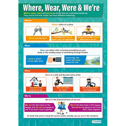 Where, Wear, Were & We're Poster