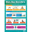 Where, Wear, Were & We're Poster