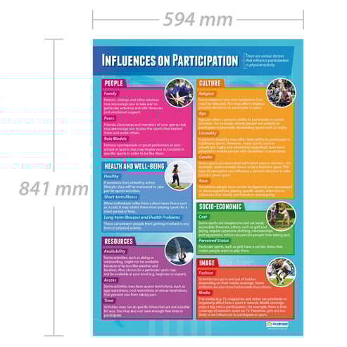 Influence on Participation Poster