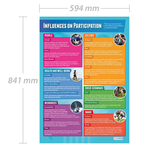 Influence on Participation Poster