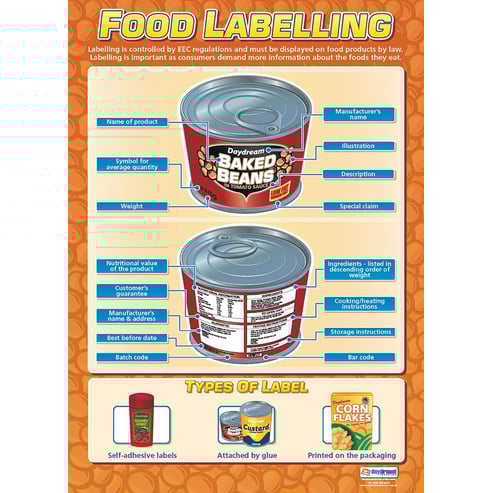 Food Prep and Nutrition Posters - Set of 5 