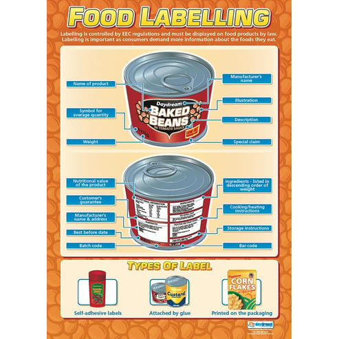 Food Prep and Nutrition Posters - Set of 5 