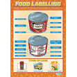 Food Prep and Nutrition Posters - Set of 5 