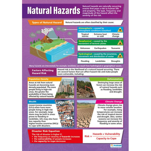 Natural Hazards Poster