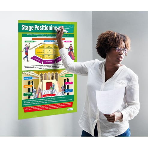 Stage Positioning Poster