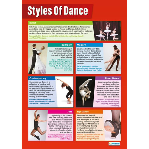 Styles of Dance Poster