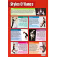 Styles of Dance Poster