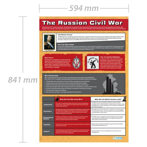 The Russian Civil War Poster