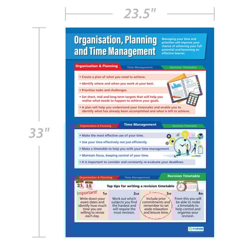 Organization, Planning and Time Management Poster