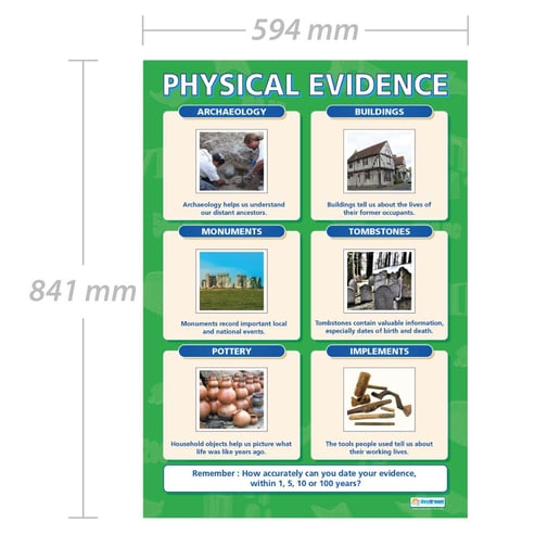 Physical Evidence Poster