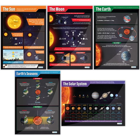 Planets Posters - Set of 5