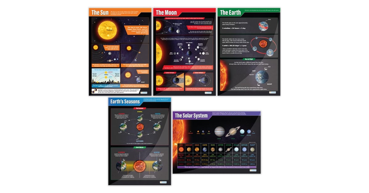 Planets Posters - Set of 5 - Daydream Education