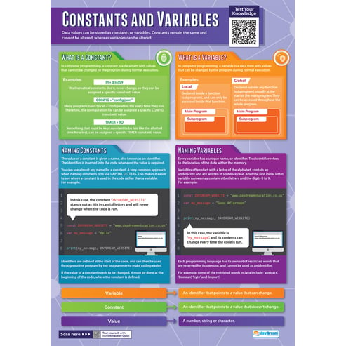 Constants and Variables Poster