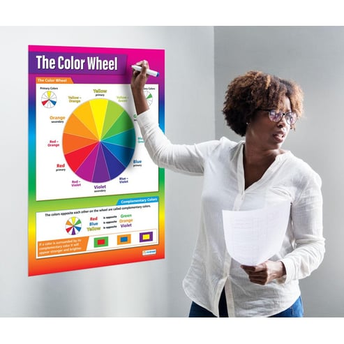 Color wheel poster The Color Wheel Poster Painting by Kartick