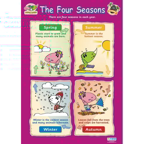The Four Seasons Poster