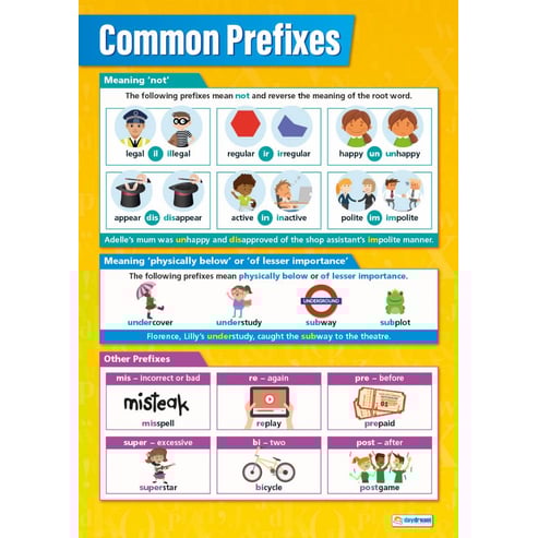 Common Prefixes Poster