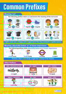 Common Prefixes Poster