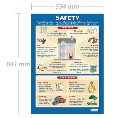 Safety Poster