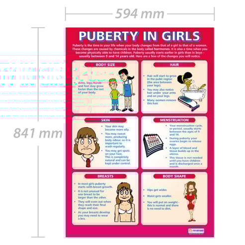 Puberty in Girls Poster
