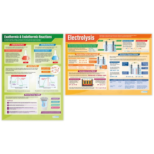 Chemical Changes Posters - Set of 4