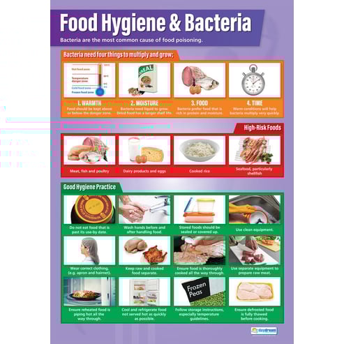 Food Prep and Nutrition Posters - Set of 5 