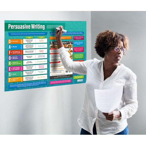 Persuasive Writing Poster