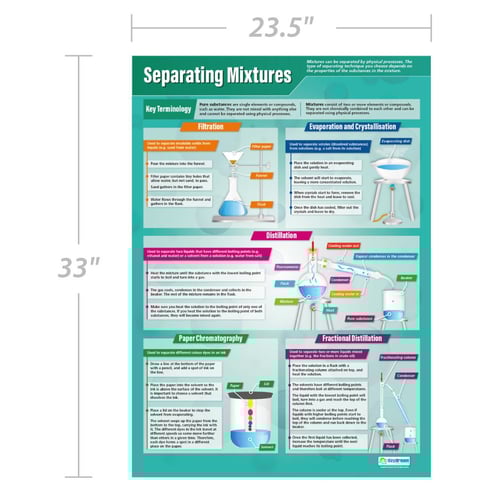Separating Mixtures Poster