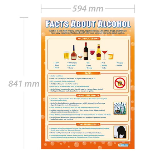 Facts About Alcohol Poster