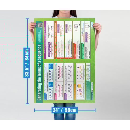 Generating the Terms of a Sequence Poster
