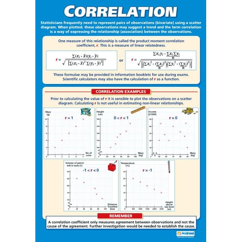 Correlation Poster