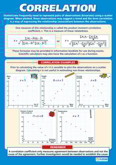 Correlation Poster