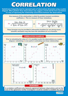 Correlation Poster