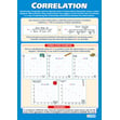 Correlation Poster