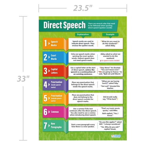 Direct Speech Poster