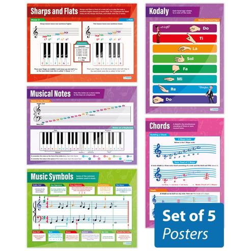 Music Theory Posters - Set of 5