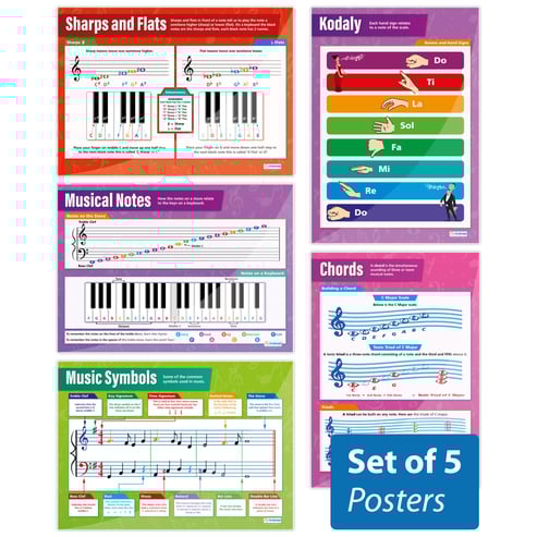 Music Theory Posters - Set of 5
