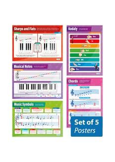 Music Theory Posters - Set of 5