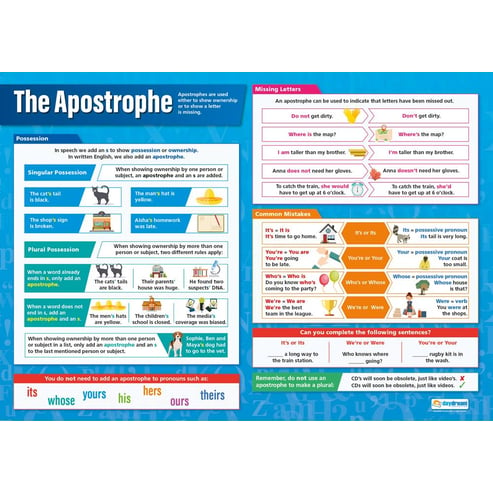 Accurate Writing Posters - Set of 4