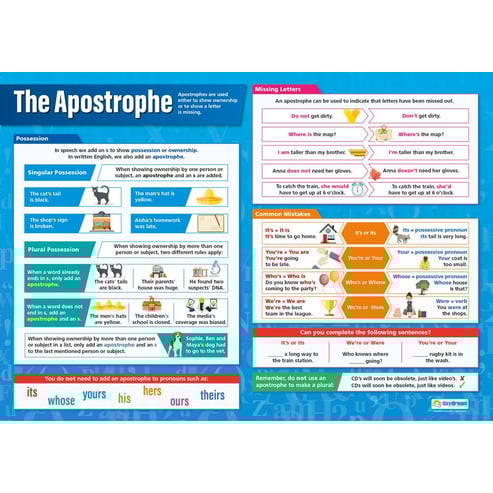 Accurate Writing Posters - Set of 4