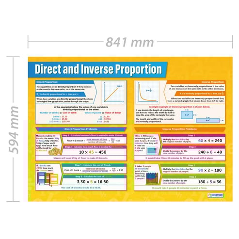 Direct and Inverse Proportion Poster