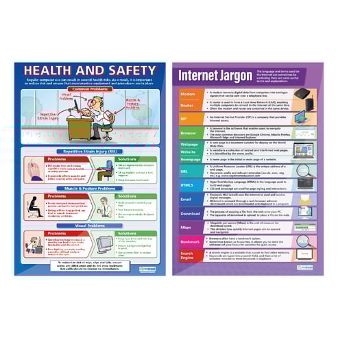 Introduction to ICT Posters - Set of 5